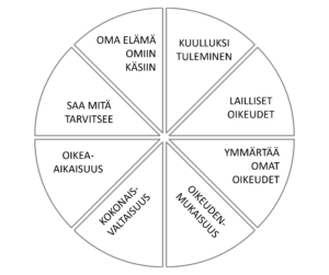 ihmiskeskeisyyden viitekehys kaavio